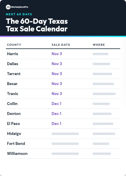 The 60-Day Texas Tax Sale Calendar